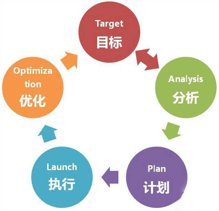 【佛山瓷砖批发】行业想不被冷落，内容营销是佳选择。