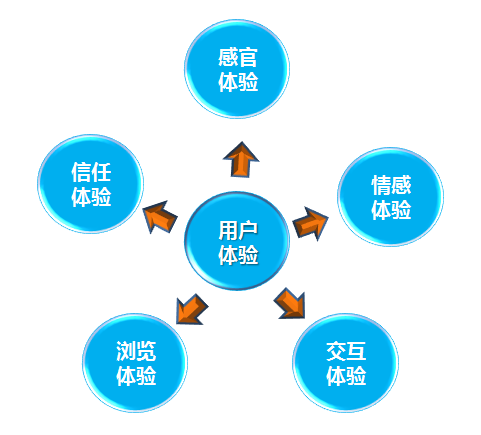 【抛光砖厂家】发展互联网家装， 用户体验是成交的关键。