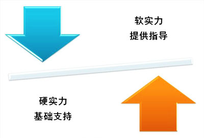 【抛光砖】市场的硬软实力须注重，可助力品牌发展。