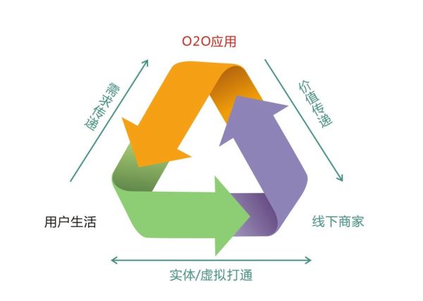 做新零售， 佛山抛光砖行业要线上线下结合。