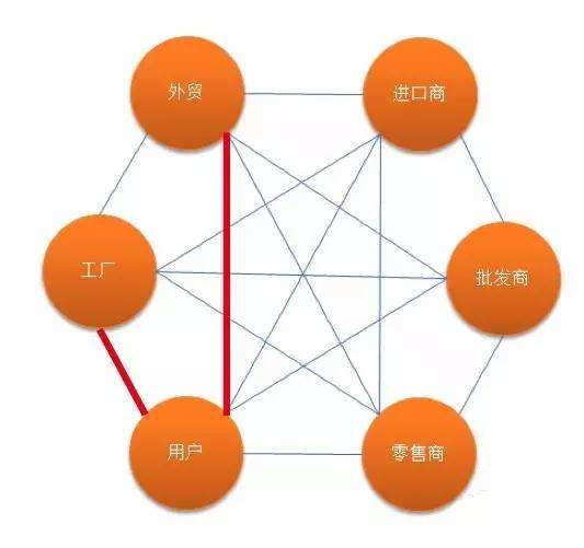 【佛山瓷砖】供应链至关重要