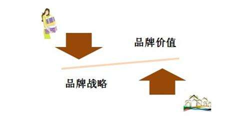 【污版香蕉视频APP瓷砖批发厂家】就80后需求做品牌宣传